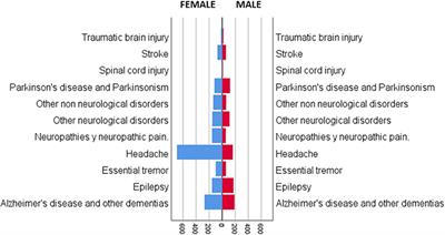 Characterization of the Teleneurology Patients at the Hospital Las Higueras de Talcahuano—Chile